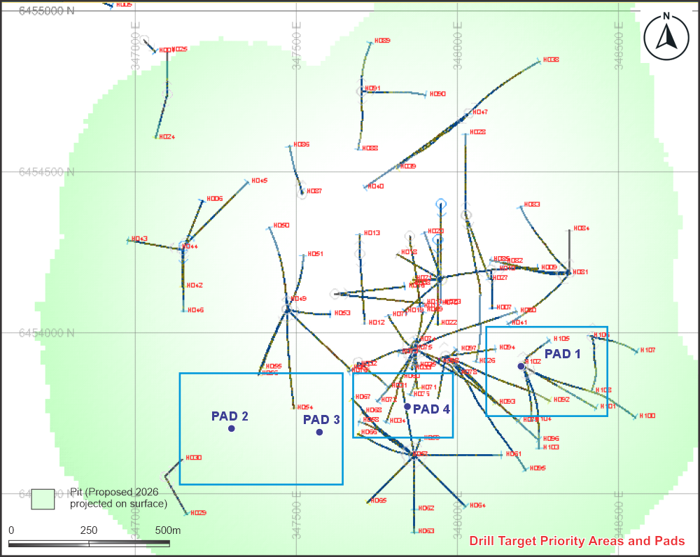 Drill Plan. Targets and pds